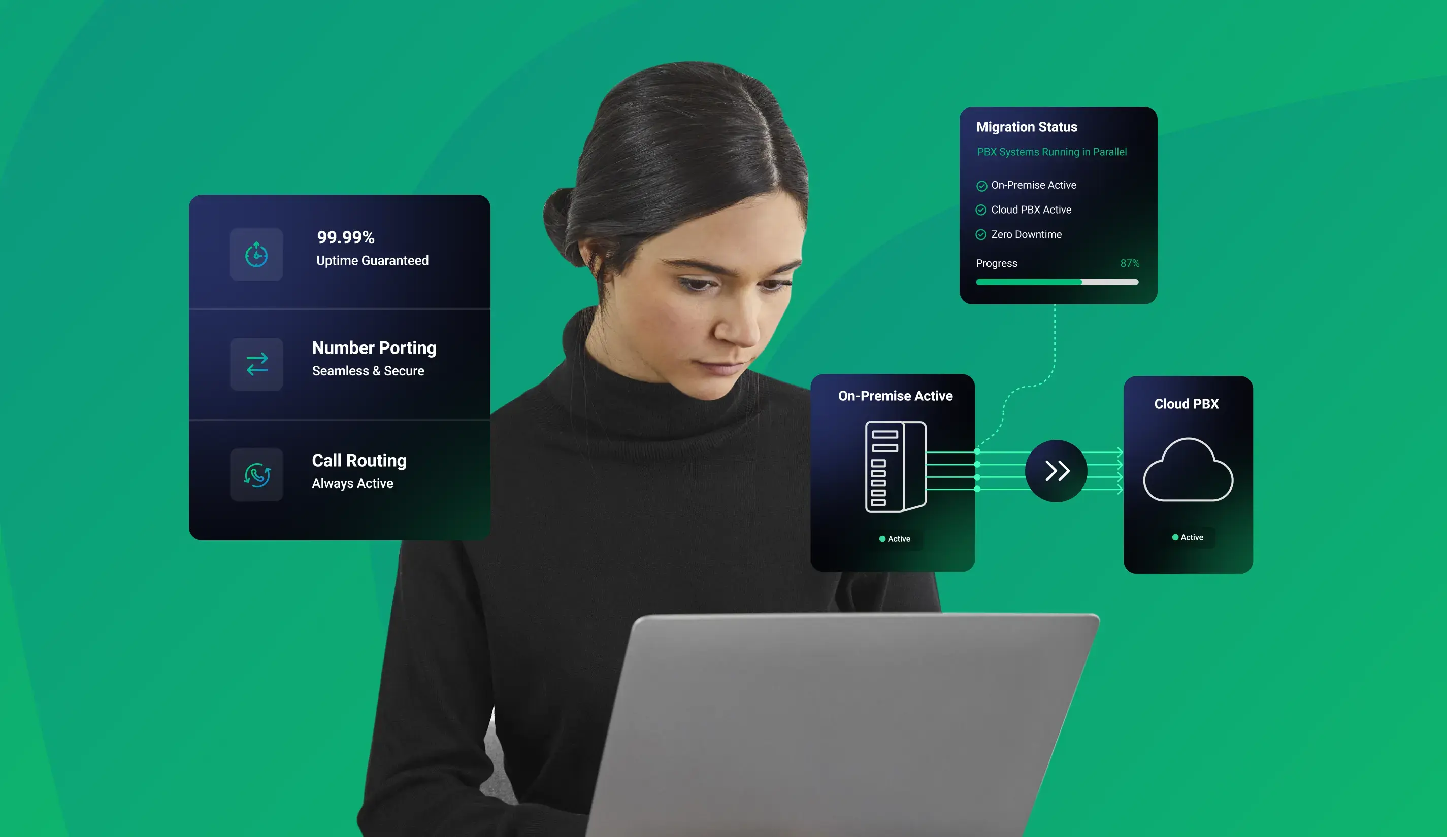 How to Migrate From On-Premise PBX to Cloud Without Any Downtime
